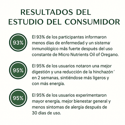 Aceite De Orégano 6000 Mg 60 capsulas