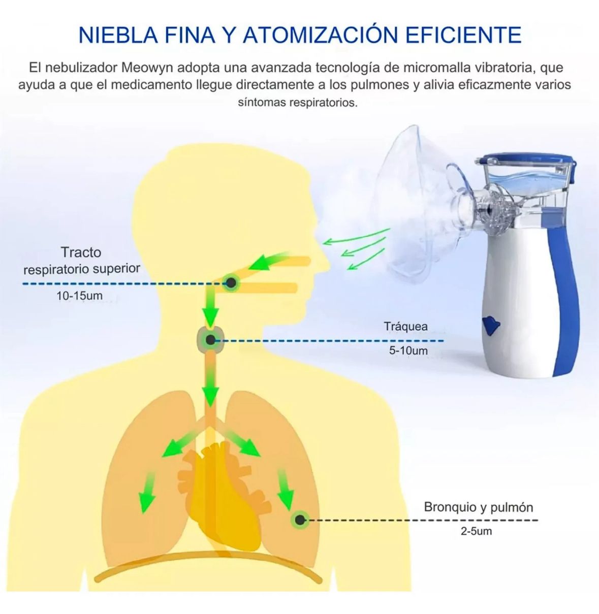 Nebulizador Portátil Niños Y Adultos