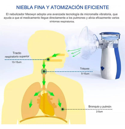 Nebulizador Portátil Niños Y Adultos