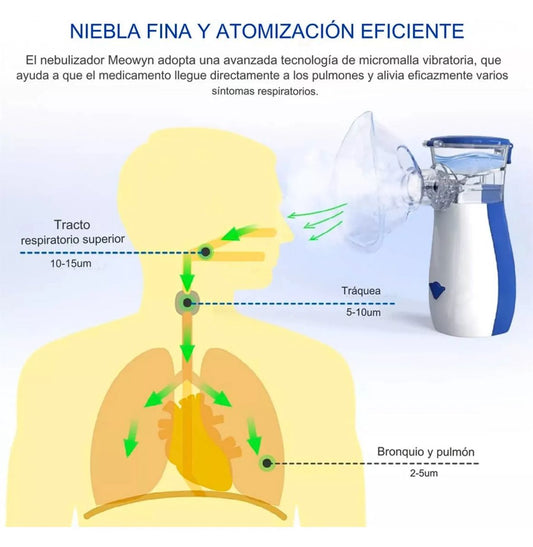 Nebulizador Portátil Niños Y Adultos