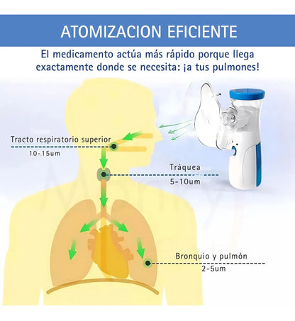 Nebulizador Portátil Niños Adultos