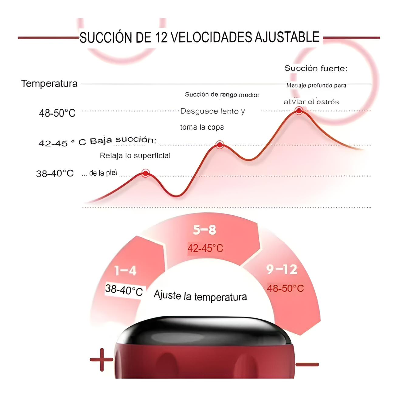 Ventosa masajeadora  eléctrica celulitis