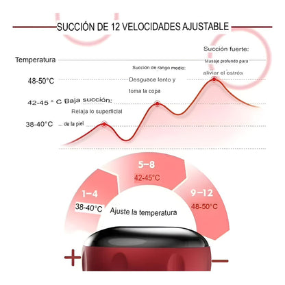 Ventosa masajeadora  eléctrica celulitis